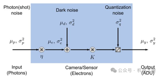Summary of Key Points on Image Sensors (Part 2)
