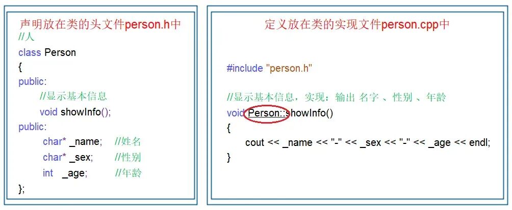 Introduction to C++ Classes and Objects