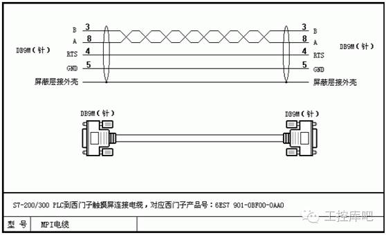 Essential for Industrial Control: DIY Siemens Communication Cable