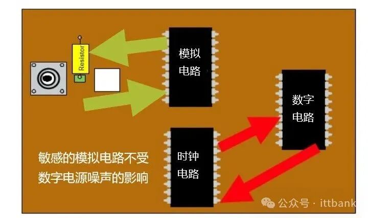 Essential! Summary of 14 PCB Routing Principles and Techniques