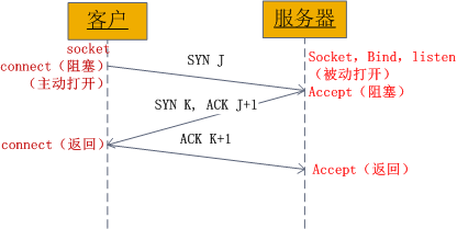 Linux Socket Programming (Not Limited to Linux)