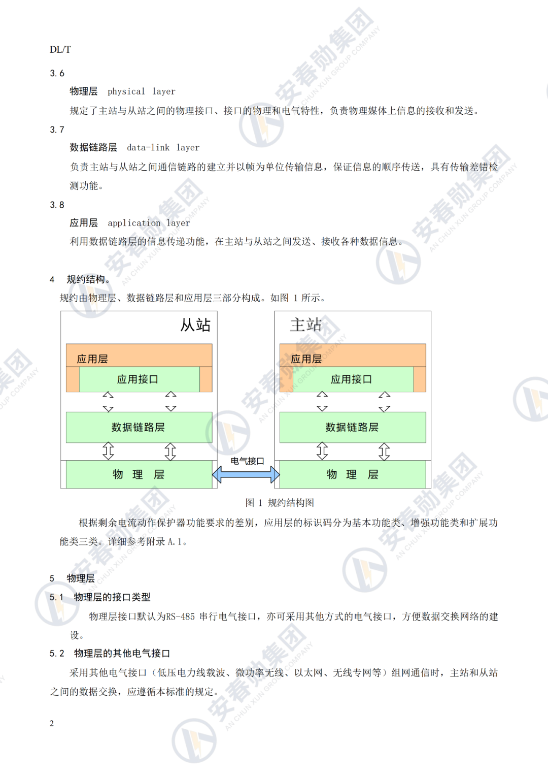 Detailed Explanation of the IoT 485 Interface Operation Process and Technical Specifications
