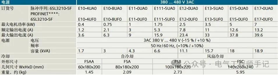 Siemens S7-1200 PLC and SINAMICS V90 Servo Drive PROFINET Communication Control Example