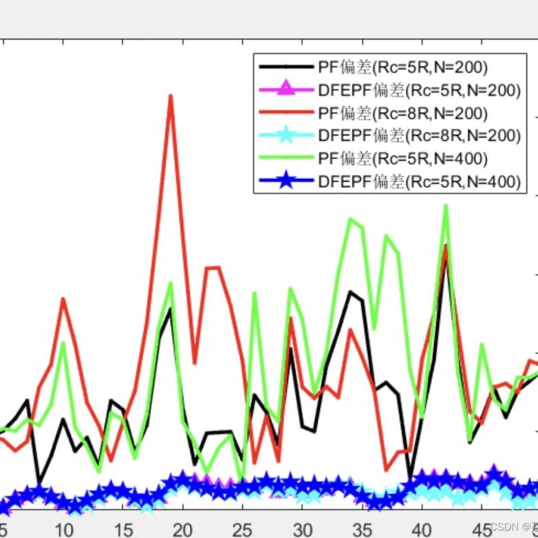 MATLAB | Multi-UAV Path Planning Based on Deep Reinforcement Learning for Edge Computing Networks