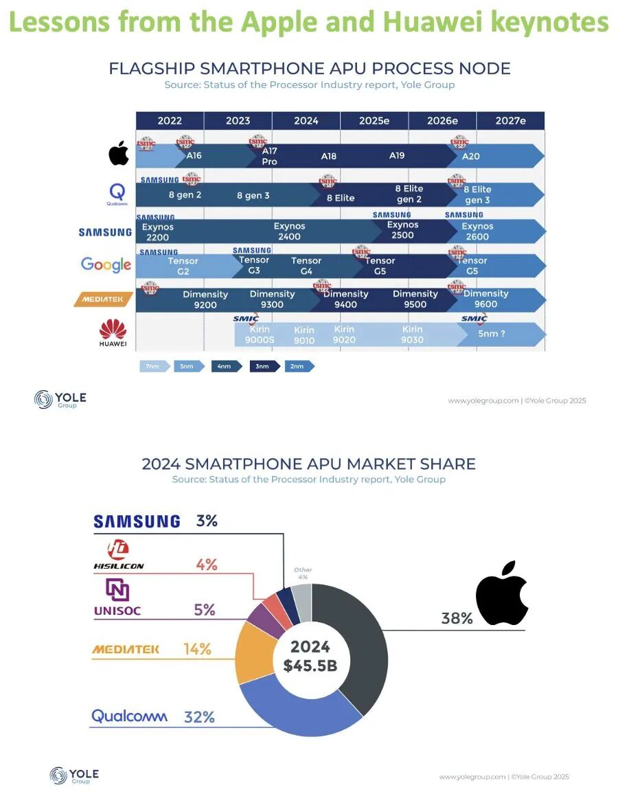 Reflections on the Chip Industry: A Shift in Power or a New Path?