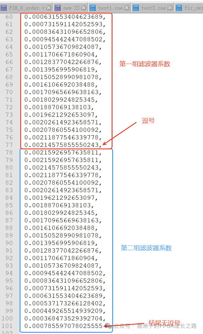 Dynamic Switching of Filter Coefficients in Xilinx FIR Compiler IP (Part 1)