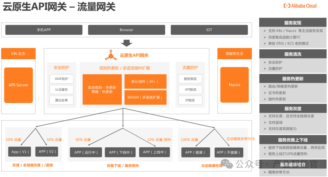 New Paradigm in AI Agent Application Architecture