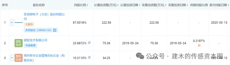 The Evolution of China's Magnetic Sensor Chip Industry: Technological Breakthroughs, Entrepreneurial Waves, and Capital Integration (1990-2025)