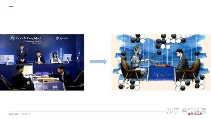 A Comprehensive Analysis: When Robots Embrace Large Models