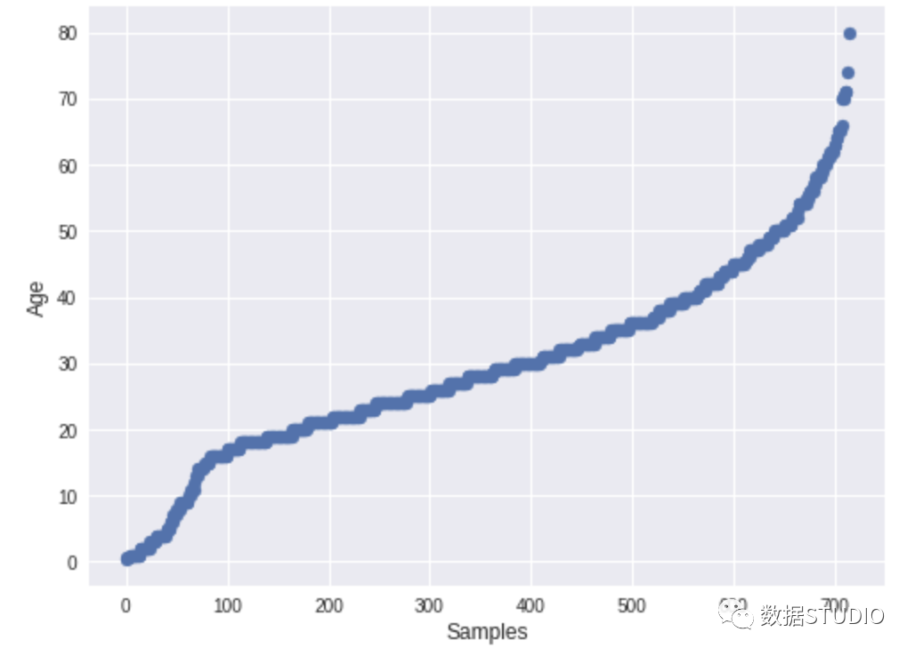10 Python Libraries for Automated Exploratory Data Analysis!