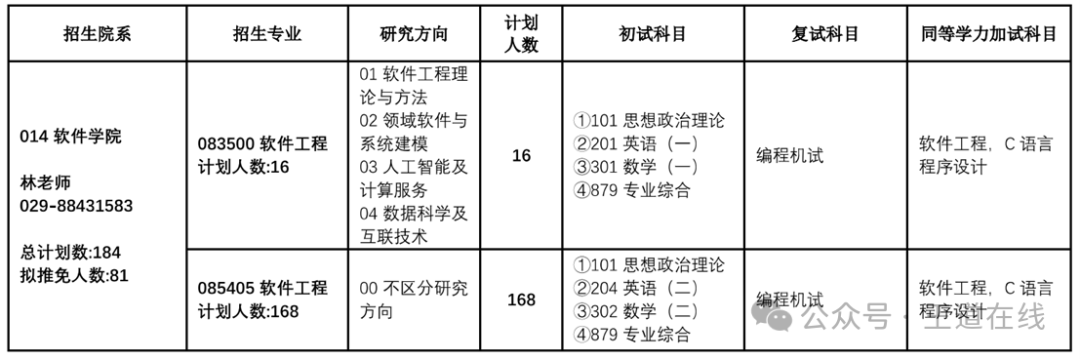 Analysis of the 2025 Computer Graduate Entrance Examination at Northwestern Polytechnical University