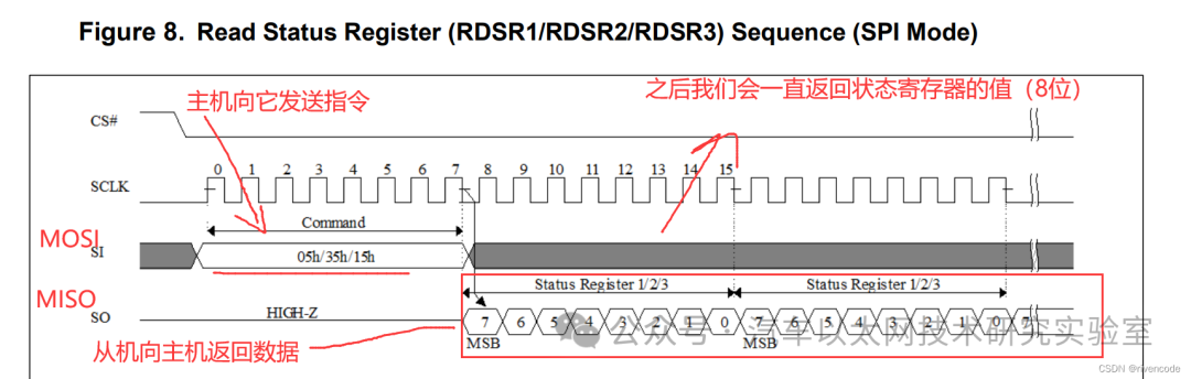 Detailed Explanation of STM32 SPI Protocol Communication
