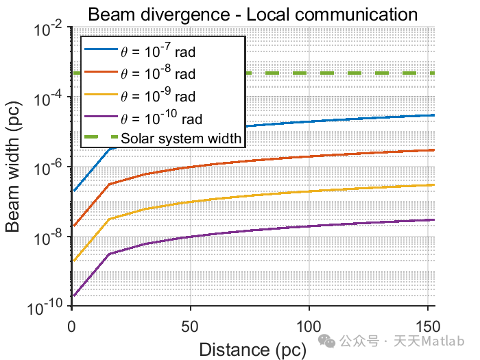 Microthermal Residuals from Directed Electromagnetic Emissions: A MATLAB Implementation