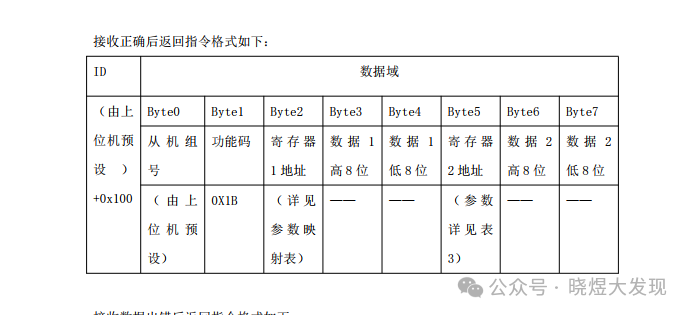 Tutorial on Free Communication of Xinjie PLC via CAN