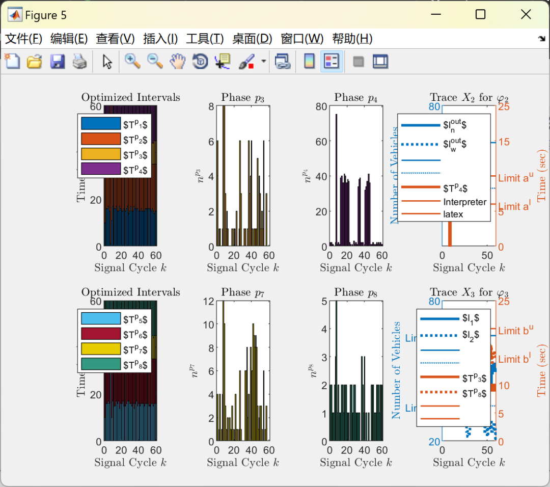 Research on Controlling Signalized Intersections Using SSTL Standards (Matlab Code Implementation)