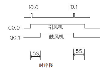 9 PLC Programming Cases You Can Understand