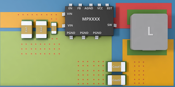 Buck Circuit PCB Layout Guide
