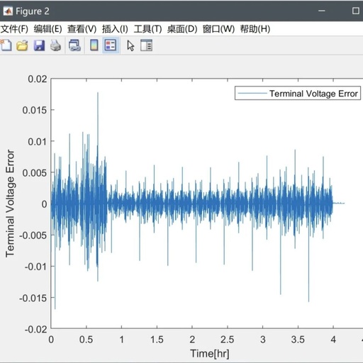 Research on State of Charge (SOC) Estimation of Energy Storage Batteries Based on Kalman Filtering (Matlab Code Implementation)