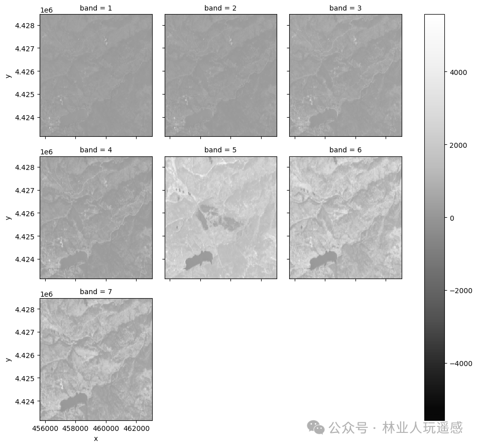 Geospatial Analysis with Python: Processing Landsat Imagery