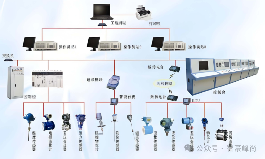 Computer Monitoring Systems in Process Industries