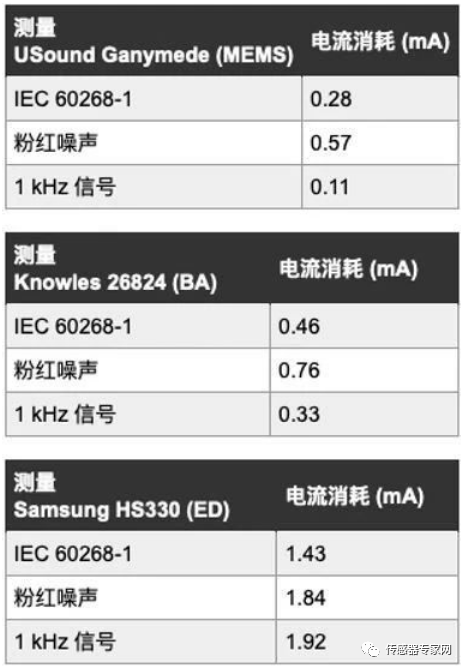 Another Sensor to be Disrupted by MEMS! A Surge in the Next 5 Years! This Time, China Leads the Development of the First Global Standard!
