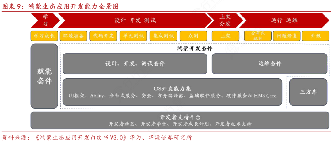 Comprehensive Analysis of the Mobile Chip Industry