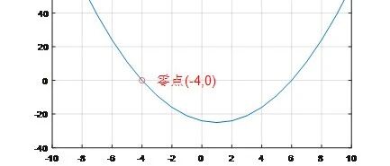 Matlab Exercise Problem 4.6.2 | Plotting Date-Time Axis Graphs