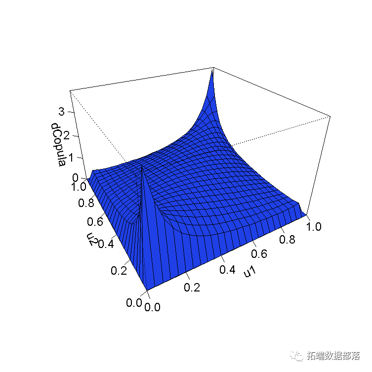 Using Copula for Simulating and Optimizing Market Risk Data VaR Analysis in MATLAB