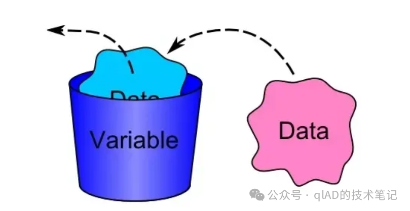 Python Basics 02 -- Fundamental Data Types and Input/Output