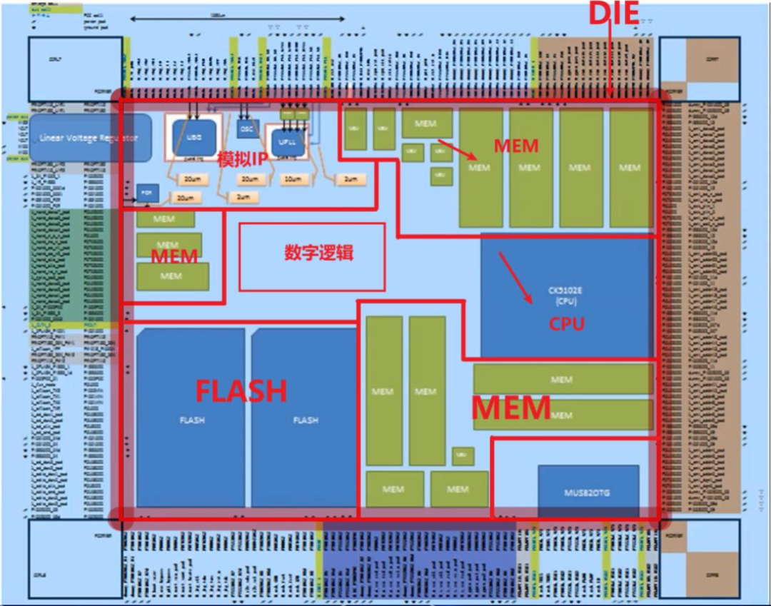 Understanding AI SoC Chips