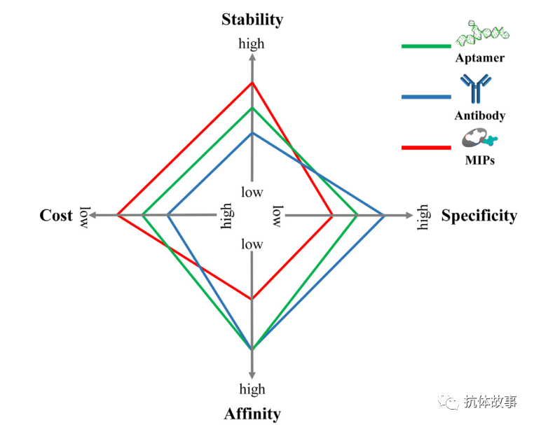Emerging ELISA-Derived Technologies for In Vitro Diagnostics