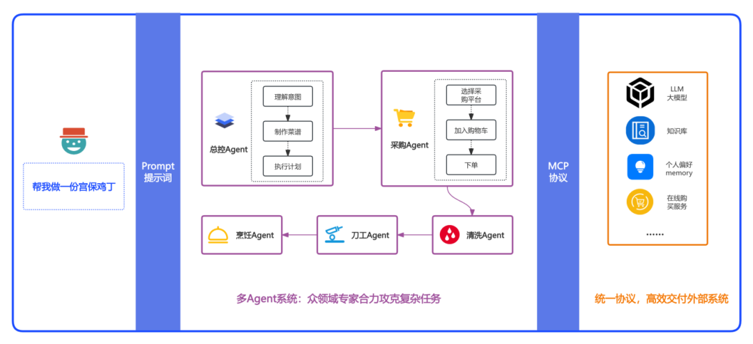 When EDA (Event-Driven Architecture) Meets AI Agents: The Rebirth of Message-Driven Architecture in the Era of Intelligent Agents