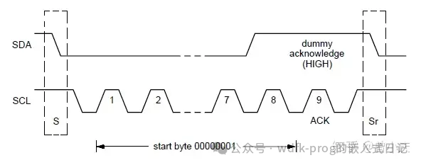 RT-Thread Learning Notes Series - 28 I2C Driver