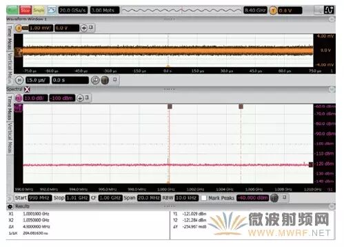 How to Use an Oscilloscope for RF Signal Testing