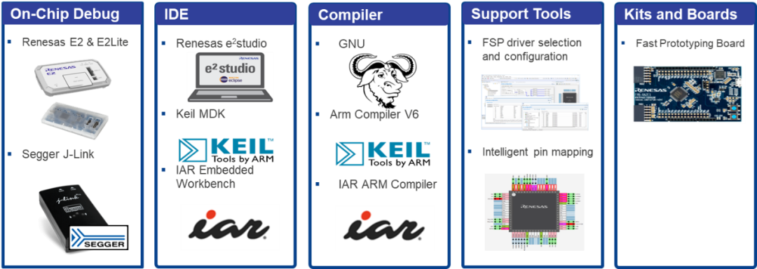 Features and Application Scenarios of Renesas RA0L1