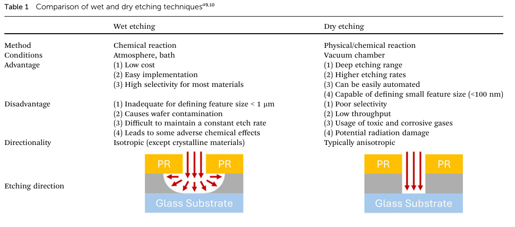 Unveiling the 'Embroidery' Craft of Chip Manufacturing: Atomic-Level Precision in GaN HEMT
