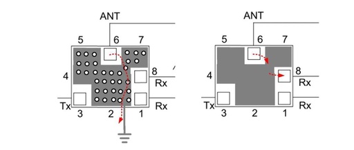 How to Handle Duplexers in PCB Design?
