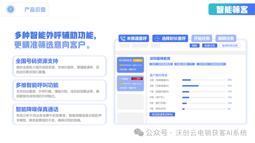 Evaluation of AI Outbound Call Robots and Product Analysis