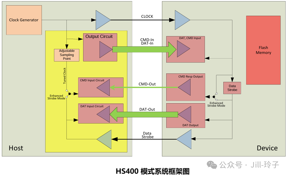 A Step-by-Step Guide to Hardware Design: Part Four (eMMC & SD Card Interfaces)