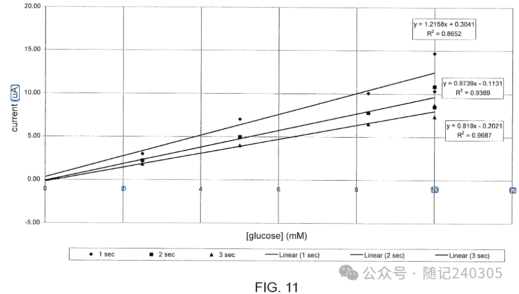 Improved Hematocrit and Oxygen Biases in Biosensors