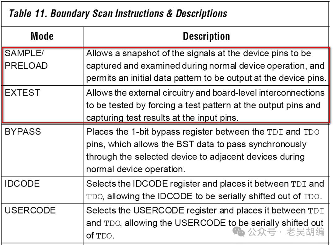 Introduction to JTAG Boundary Scan BSDL Files