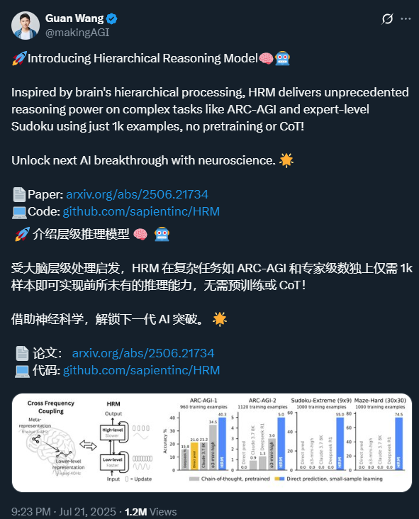 4 Million Views on the Hierarchical Reasoning Model: Why Didn't the 'Hierarchical Architecture' Work? Performance Improvements Have Other Secrets?