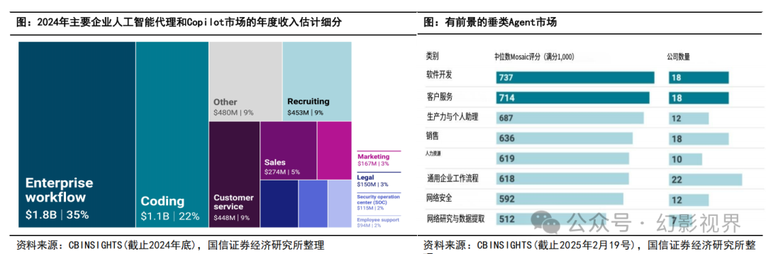 Special Report on the AI Industry: Current Status and Development Trends of AI Agent Development Platforms, Models, and Applications