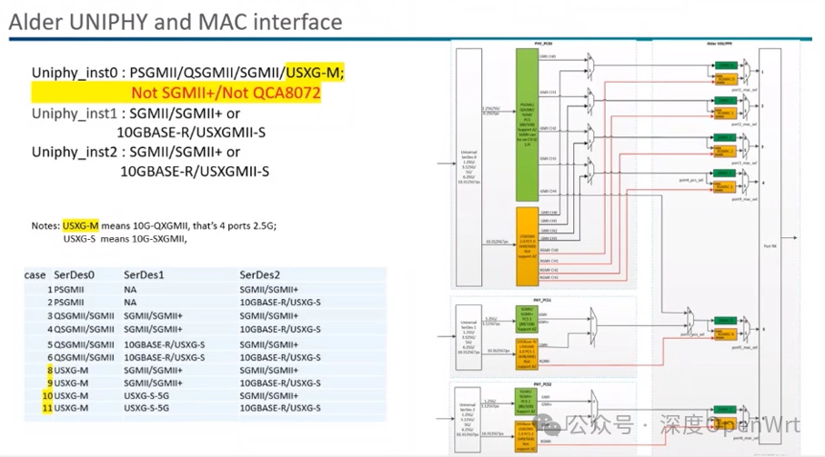 Summary of Qualcomm's Wi-Fi 7 Chip Solutions