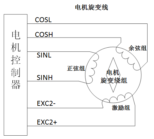 Fan Submission: Defining Terminal Connections for Electric Motor Controllers