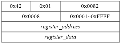 Design of Image Acquisition Scheme for GigE Vision Camera Based on FPGA