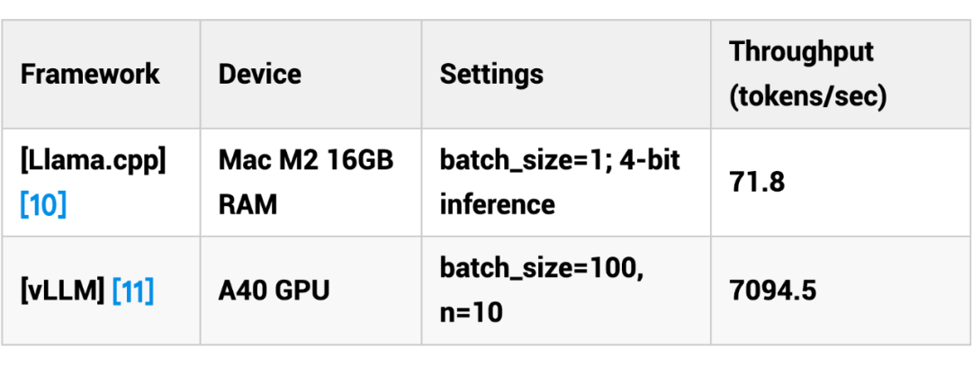 TinyLlama-1.1B: Training a Compact Language Model from Scratch