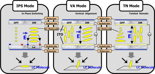 From LCD to MicroLED: A Detailed Explanation of Core Principles and Evolution of Mainstream Display Technologies