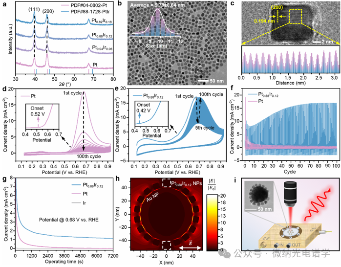 Observation of *N2H3 Intermediates by In Situ Electrochemical SERS: New Pathway of Ammonia Oxidation on High-Durability PtIr Catalysts