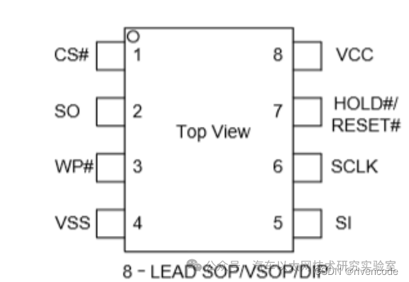 Detailed Explanation of STM32 SPI Protocol Communication
